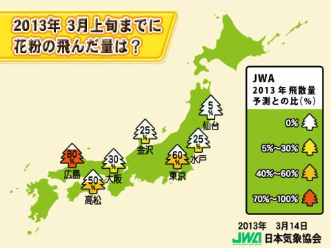 花粉の季節を乗り切ろう！第２世代花粉症薬の実力と注意点