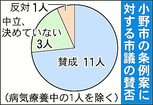 小野市:「福祉給付適正化条例」案 条例化の影響懸念−−学習会 ／兵庫