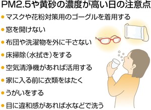 ＰＭ２，５島根県初の注意喚起情報（島根県）