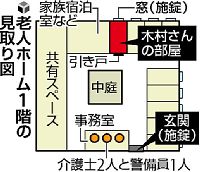 老人ホームで女性絞殺、昨年１１月個室ベッドで