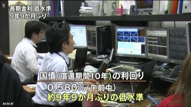 長期金利、終値０・５６０％に低下 ９年９カ月ぶり低水準