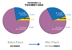 「プランク」が宇宙誕生時の名残りを最高精度で観測