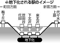 下北沢、南北一つに 小田急線駅地下化