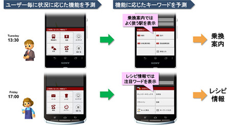 ドコモ、スマホの操作支援アプリ「タップでコンシェル」を試験提供