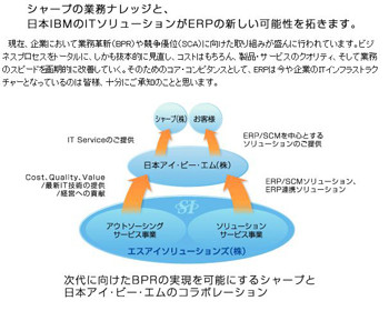 シャープと日本IBMが&quot;戦略的パートナーシップ&quot;構築 - SIS株式をIBMが取得