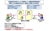 災害時安否確認サービス 相互利用へ