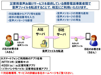 携帯電話事業者4社、「災害用音声お届けサービス」の相互利用を開始