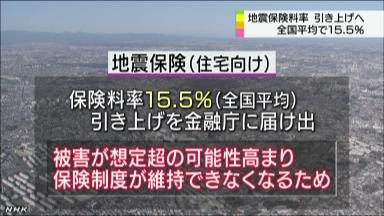 地震保険、平均１５．５％上げ 損保各社、金融庁に届け出