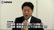 衆院選改革、与党案決定へ…野党に協議呼びかけ