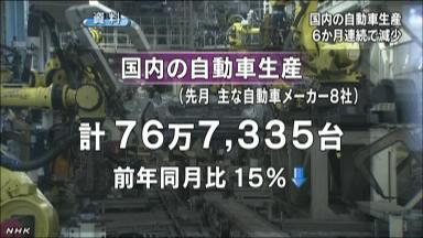 国内自動車生産、２月は６社が前年割れ 中国生産は回復