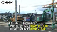 １３年度公共工事の労務単価 需給逼迫影響 １５．１％増１万５１７５円に改定