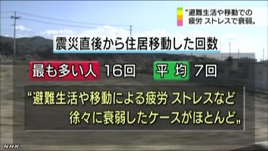 東日本大震災:福島の震災関連死３５人 避難の疲労原因２５件−−復興庁調査