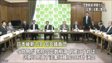 維新、定数削減なら「０増５減」賛成 総務会で決定