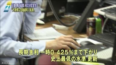 長期金利、過去最低に 一時0.425％、株高・円安も