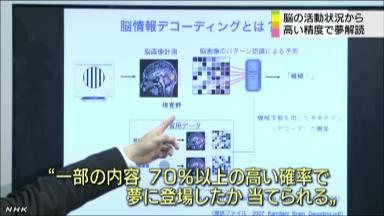 夢の内容解読に成功 睡眠中の脳活動から 京都の研究所