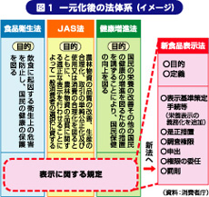 食品表示法案を閣議決定＝表示ルールを一本化