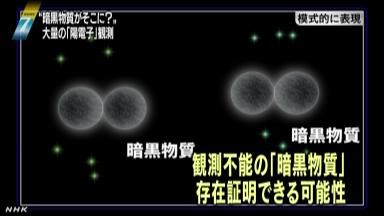 宇宙の「暗黒物質」の痕跡か 国際チームが観測