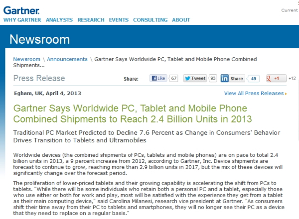 デバイス市場でタブレット躍進。2013年は前年比約1.7倍の出荷台数の見込み～米Gartner発表