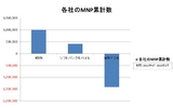 12年度転出超 最大の140万件