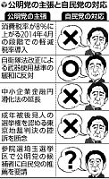 憲法で公明と連立解消も＝自民政調会長「国家観で再編」