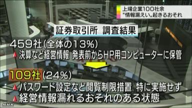 決算事前閲覧、１０９社にサイト安全対策要請へ