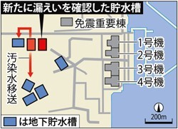 別の貯水槽でも汚染水漏れ…シート強度不足か