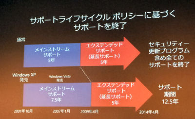 サポートが2014年4月9日に終了するXP、個人ユーザーはどうすべきか？