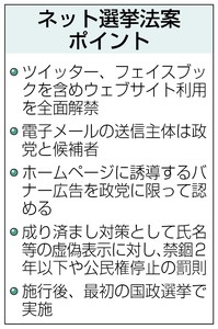 「ネット選挙」月内成立へ 衆院特別委法案を可決