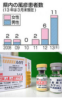 国東市:有効期限切れのワクチンを接種 ／大分