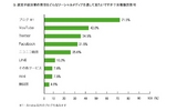 現職議員の2割が開設する「Ameba政治家ブログ」拡充へ、ネット選挙解禁を受け