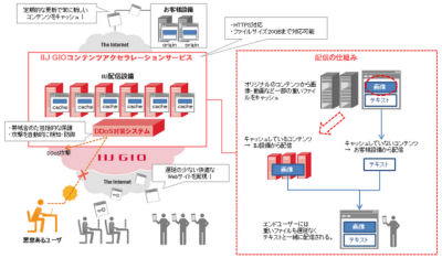 IIJ、1GBあたり15円の従量課金制を採用したCDN