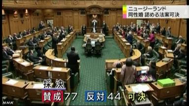 ＮＺ議会が同性婚認める法案可決、アジア太平洋地域で初