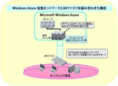 Windows Azure仮想マシンと仮想ネットワークが正式運用を開始