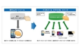 NTTドコモ、延期していたドコモメールの10月下旬サービス開始を発表