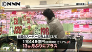 3月の全国スーパー売上高 13カ月ぶり対前年比でプラスに