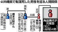 8年前の男性転落死も捜査へ 尼崎連続変死事件 - テレ朝News