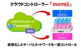 BIGLOBEが進めるユニークなOpenFlow／SDN実装とは