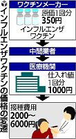 インフル予防接種巡りカルテルか…埼玉の医師会