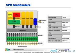 【レポート】 Cool Chips 16 - 分散メモリとなるNECの次世代ベクトルスパコン(中編)