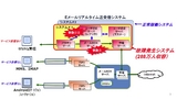 更改作業中のサーバー停止が原因＝アイフォーンの通信障害—ＫＤＤＩ