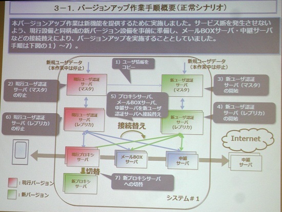 KDDI、iOS端末メール障害の原因はサーバー作業ミスと発表