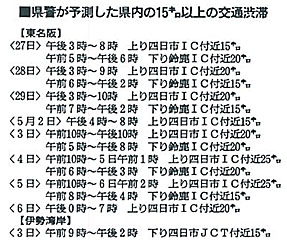 ＧＷの渋滞予測 ピーク４、５日