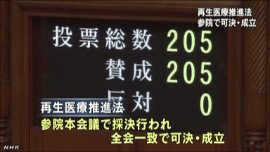 再生医療推進法が成立、ｉＰＳ細胞の実用化促進