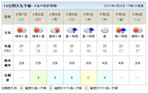 気象庁、5月から7月の天候見通しを発表。7月の気温は平年並か高い見込み