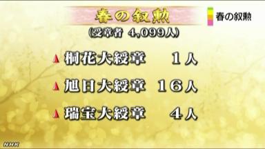 春の叙勲 県内から７４人受章