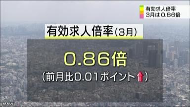 失業率、３月は４・１％に改善 ４年４カ月ぶりの低水準