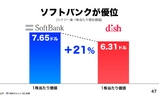 孫社長「コスト面の相乗効果、年2000億円」 スプリント買収で