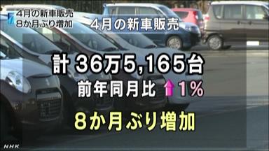 国内新車販売、４月1.5％増 ８カ月ぶりプラス