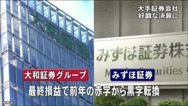 証券大手５社、黒字 株高、手数料収入伸び ３月期決算