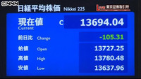 日経平均４日続落 終値１万３６９４円（東京都）